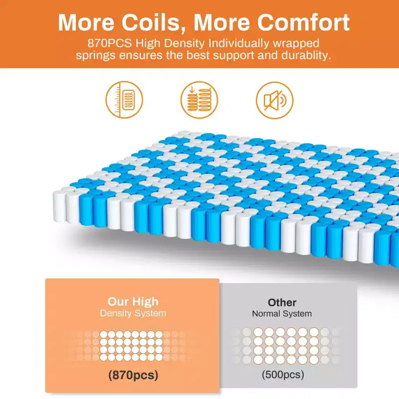 14 Inch King Size Memory Foam Mattress, Hybrid Innerspring Mattress in a Box, Silent Pocket Coils for Motion Isolation & Pressure Relief, Medium Firm
