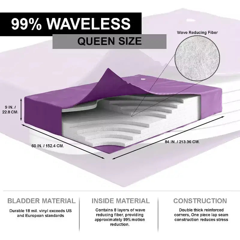 99% Waveless Hardside Waterbed Mattress with Eight Wave-Reducing Fiber Layers - Frame Not Included