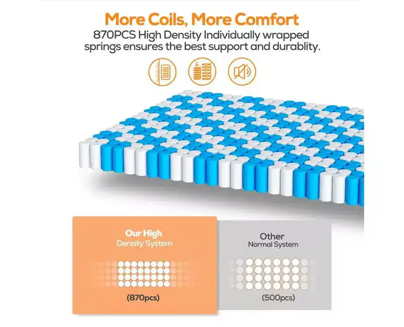 14-inch Queen Hybrid Mattress  Gel Memory Foam, Pocketed Coils, Medium Firm, CertiPUR-US Certified